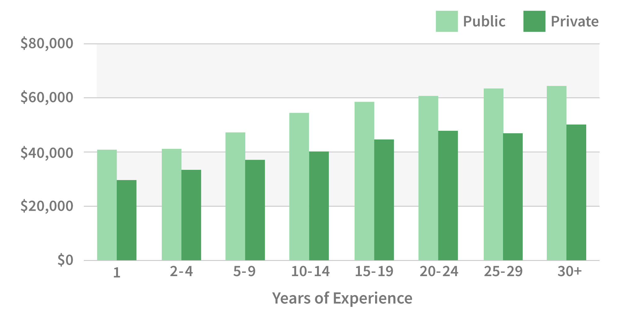 average teacher salary